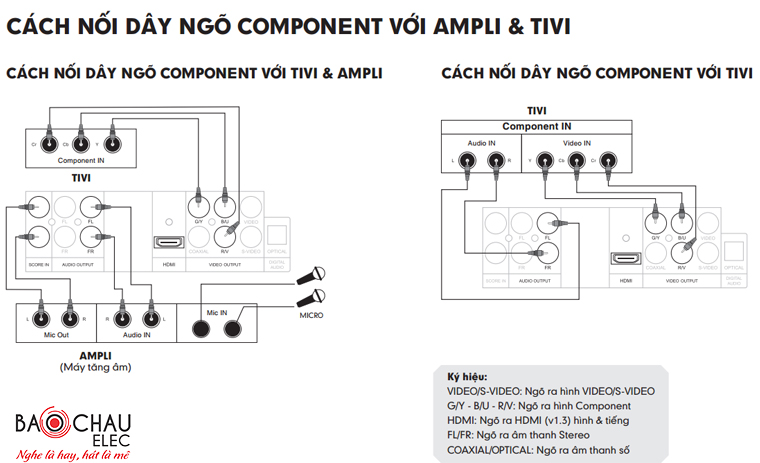 Cách nối cổng Component với tivi và amply Cách nối cổng Component với tivi và amply