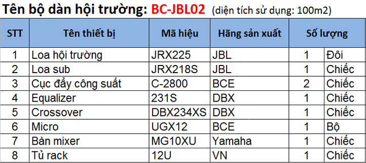 Cấu hình bộ dàn âm thanh hội trường BC-JBL02 Cấu hình bộ dàn âm thanh hội trường BC-JBL02