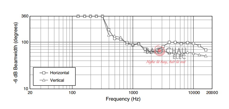 Loa JBL JRX215 búp sóng Loa JBL JRX215 búp sóng