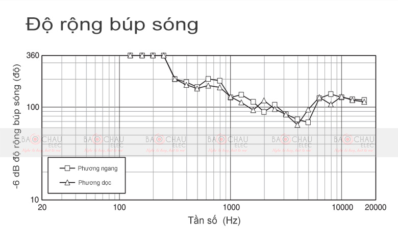 Loa-JBL-Ki08-do-rong-bup-song Loa-JBL-Ki08-do-rong-bup-song