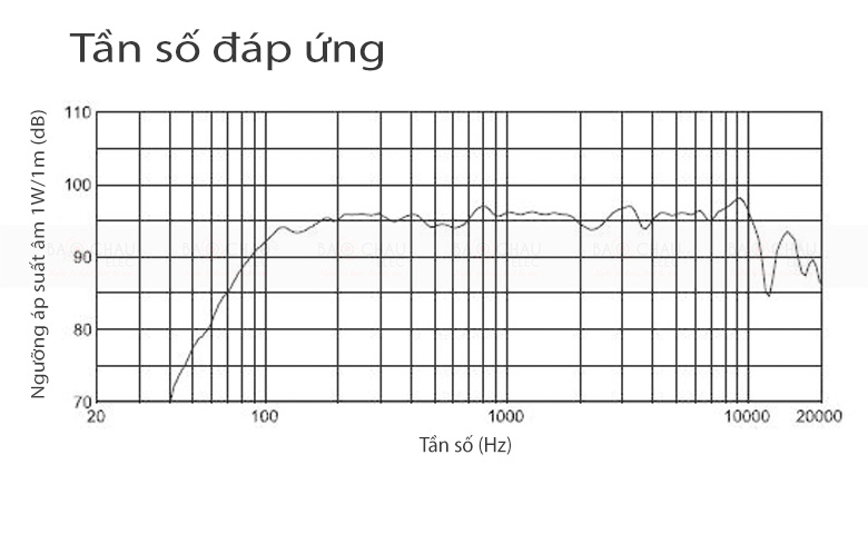 Loa-JBL-SRX712M-anh-tan-so-dap-ung-sp Loa-JBL-SRX712M-anh-tan-so-dap-ung-sp