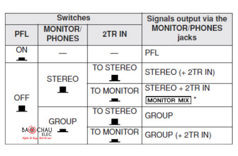 Mixer-Yamaha-MG124CX--pic-4 Mixer-Yamaha-MG124CX--pic-4