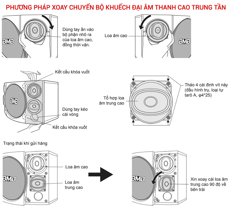 Phương pháp xoay chuyển bộ khuếch đại âm thanh cao trung tần của loa BMB CSE series Phương pháp xoay chuyển bộ khuếch đại âm thanh cao trung tần của loa BMB CSE series