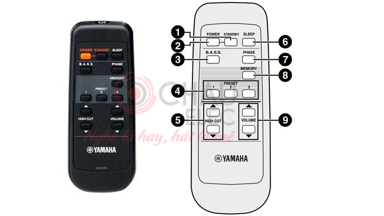 Remote của Yamaha NS-SW901