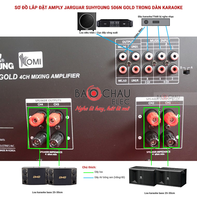 Sơ đồ ghép nối amply Jarguar 506N Gold trong bộ dàn karaoke