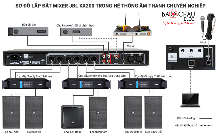 Sơ đồ sử dụng mixer JBL KX200 Sơ đồ sử dụng mixer JBL KX200