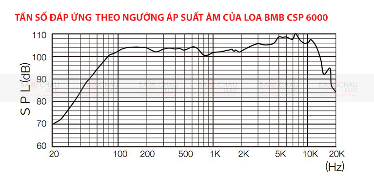 Loa BMB CSP 6000 tần số đáp ứng SPL