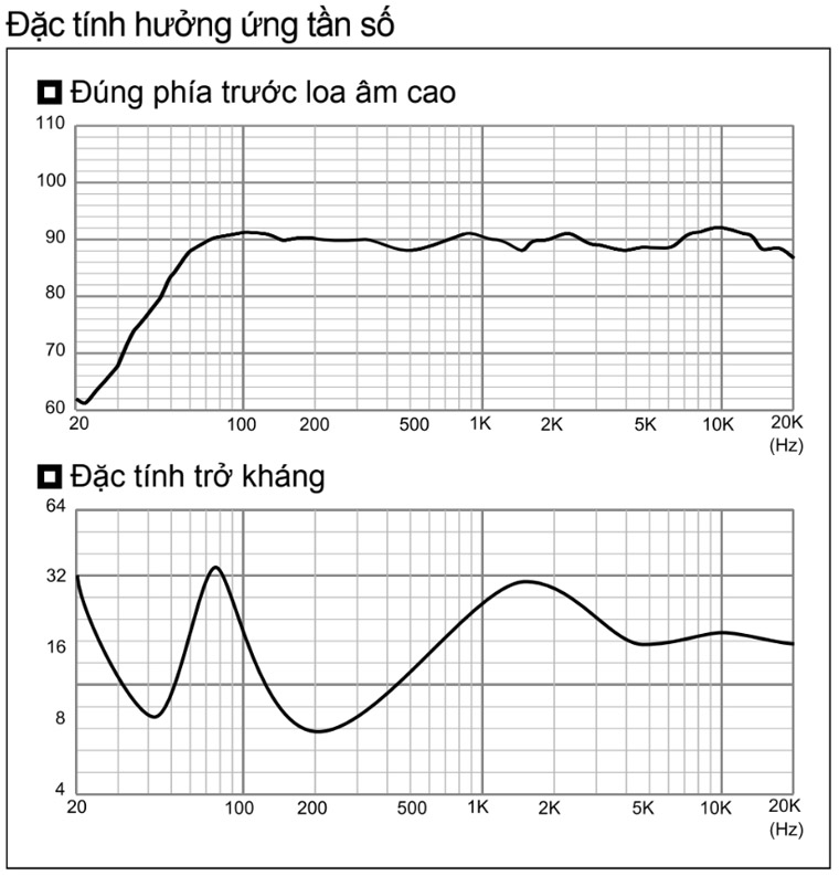 c tính hưởng ứng tần số của BMB CSN-500