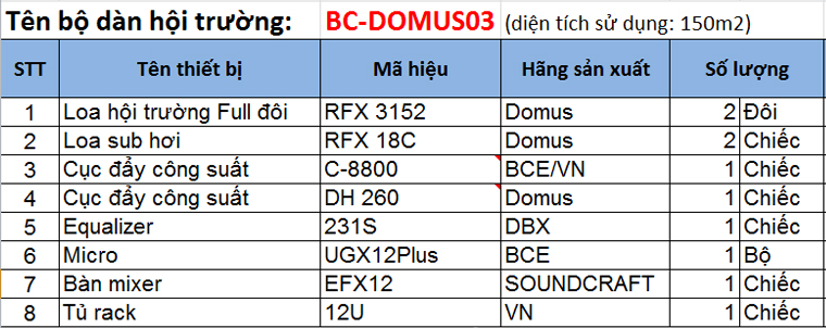 Cấu hình chi tiết Dàn âm thanh hội trường 150m2 BC-Domus03 Cấu hình chi tiết Dàn âm thanh hội trường 150m2 BC-Domus03