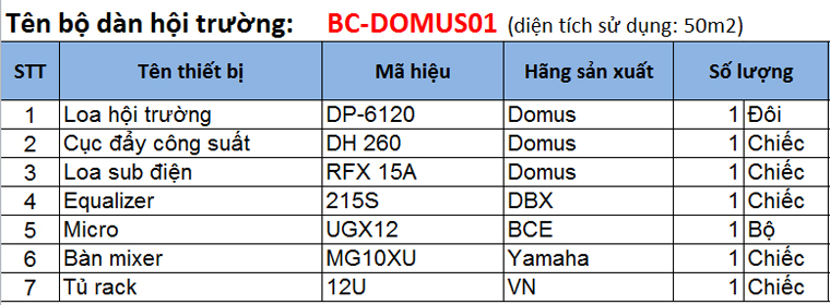 Cấu hình chi tiết dàn âm thanh hội trường 50m2 BC-Domus01 Cấu hình chi tiết dàn âm thanh hội trường 50m2 BC-Domus01