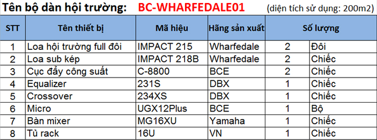 Cấu hình chi tiết Dàn âm thanh hội trường 200m BC-Wharfedale01 Cấu hình chi tiết Dàn âm thanh hội trường 200m BC-Wharfedale01