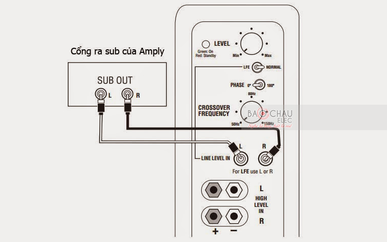 Hướng dẫn sử dụng JBL Venue Sub12 - ảnh 3 Hướng dẫn sử dụng JBL Venue Sub12 - ảnh 3