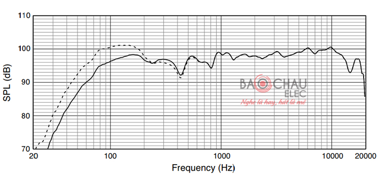 Loa JBL JRX215 độ nhạy Loa JBL JRX215 độ nhạy