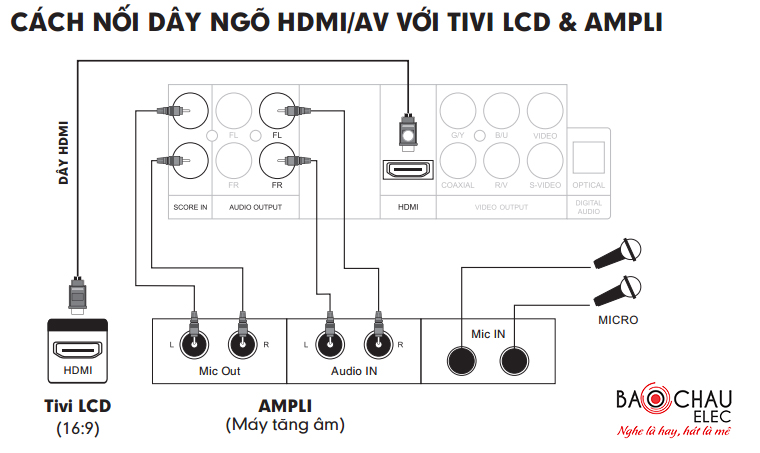 Nối cổng HDMI với tivi và amply Nối cổng HDMI với tivi và amply