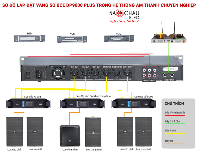 so do su dung bce dp9000 plus so do su dung bce dp9000 plus